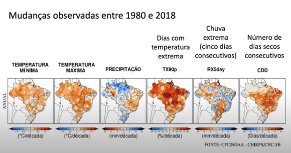 Cosema da Fiesp debate ações setoriais para mitigação das mudanças climáticas no Brasil