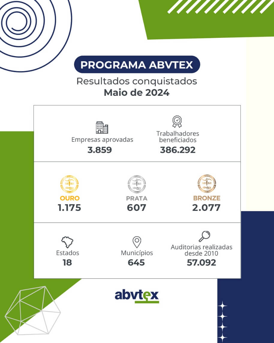 Resultados do Programa ABVTEX em maio