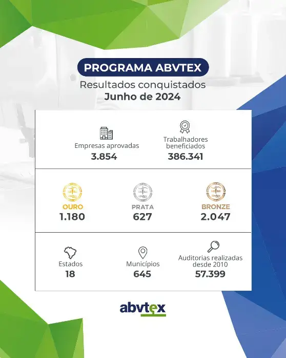 Resultados do Programa ABVTEX em junho