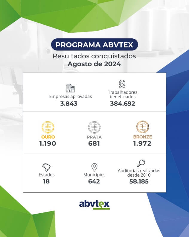 Resultados do Programa ABVTEX em agosto