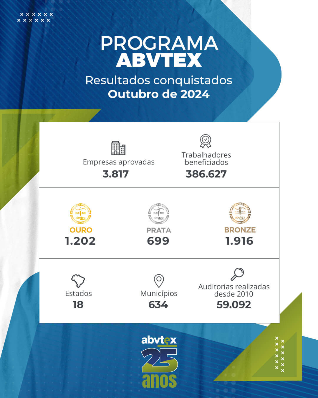 Resultados do Programa ABVTEX em outubro