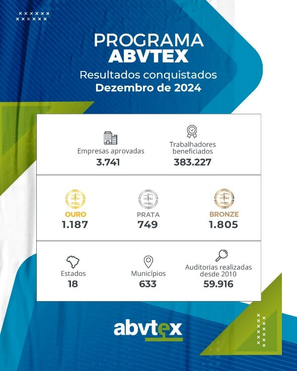 Resultados do Programa ABVTEX em dezembro